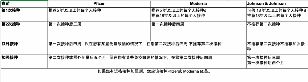 vax chart updated simplified chinese 1/12/22